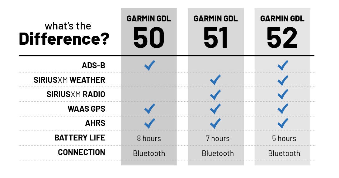 Garmin 51